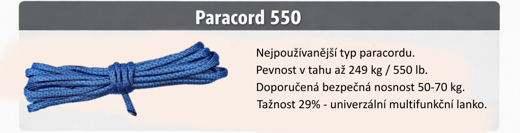 infografika nosnost 2